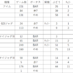 マイジャグラーⅣ　これは間違いなく設定6！