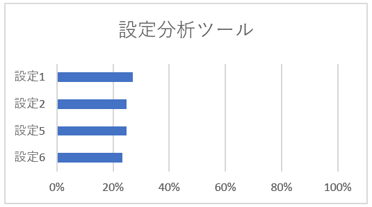 設定分析ツールの計算方法